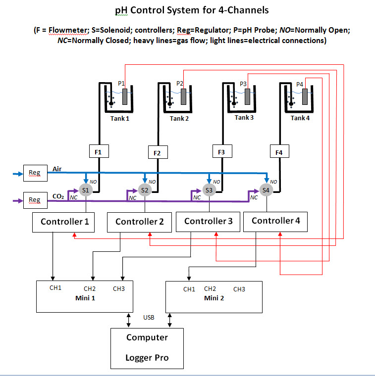 Aquatic Control Systems thumbnail 2