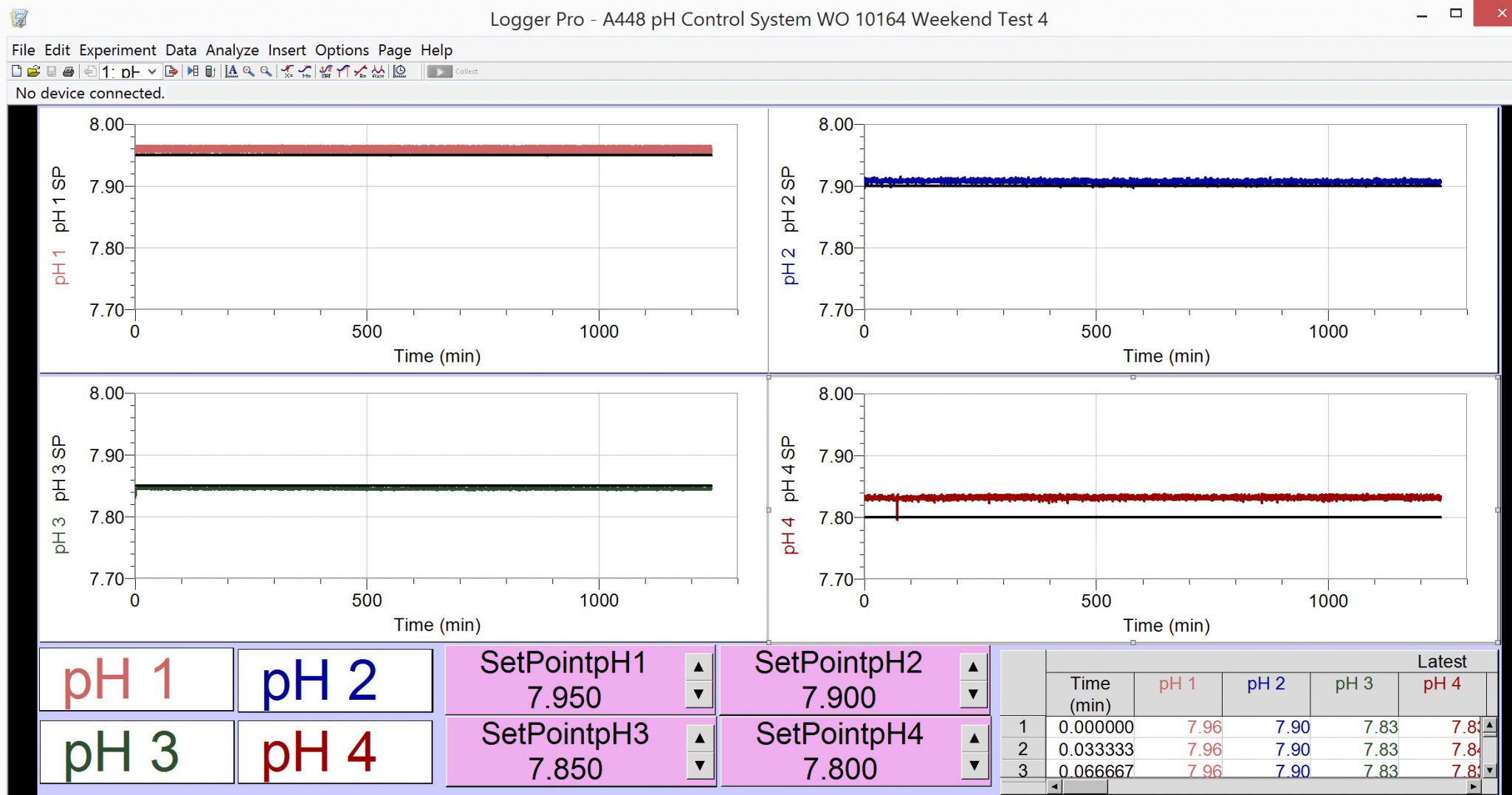 Aquatic Control Systems thumbnail 3