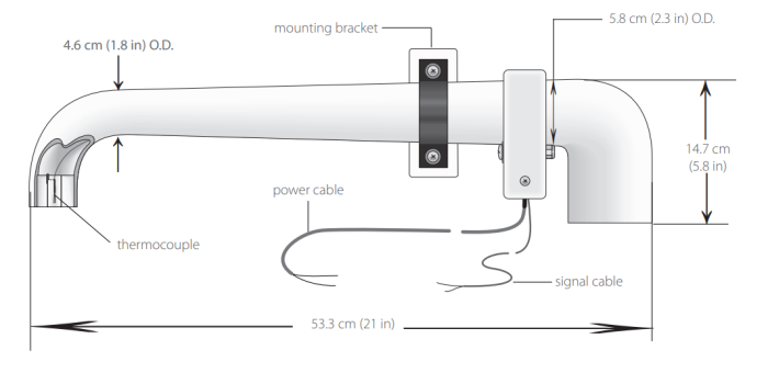 ASPTC-L Aspirated Thermocouple with Mounts — image 3
