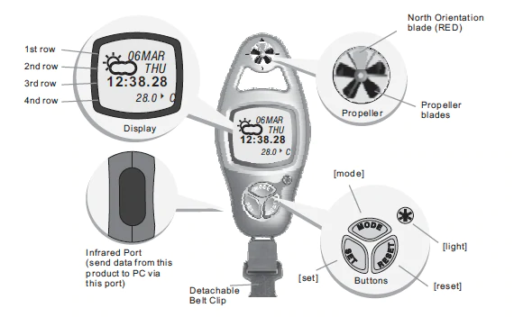 Brunton ADC Pro — image 2