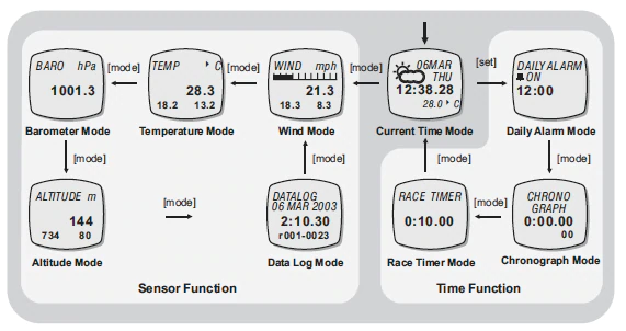 Brunton ADC Pro — image 3