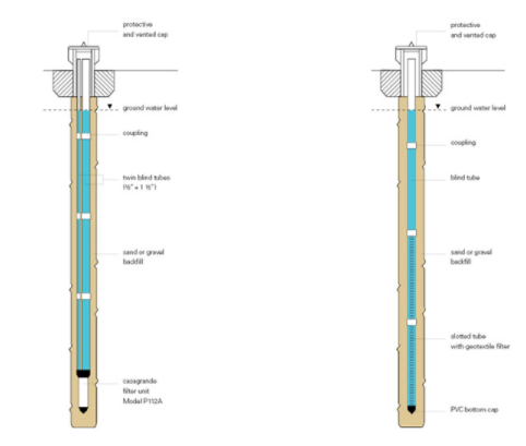 Casagrande And Standpipe Piezometers — image 5