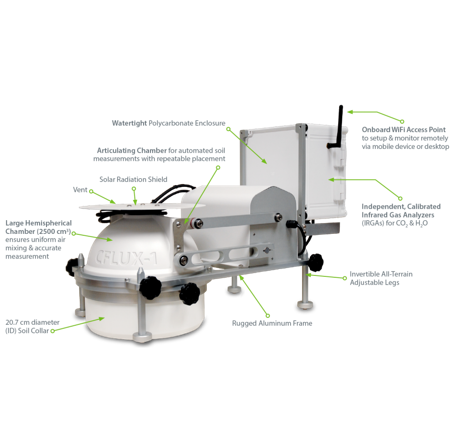 CFLUX-1 Automated Soil CO2 Flux System