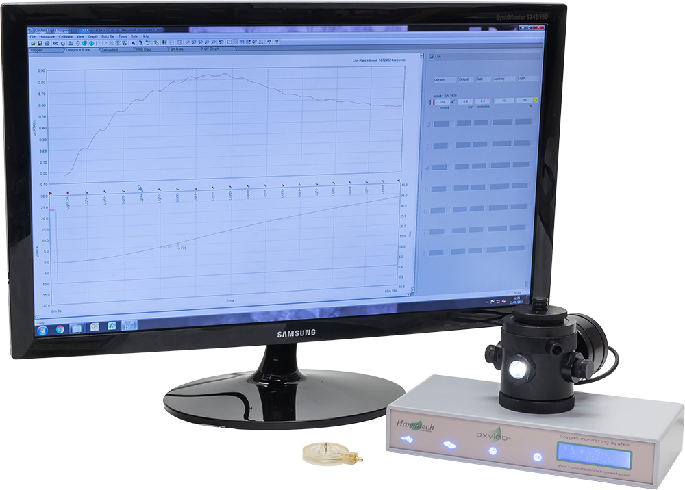 Chlorolab 2+ System