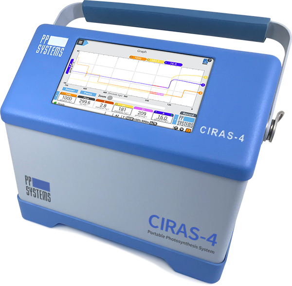 CIRAS-4 Portable Photosynthesis System — image 2