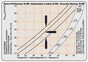 Concrete Test Hammer Type N - Schmidt thumbnail 3