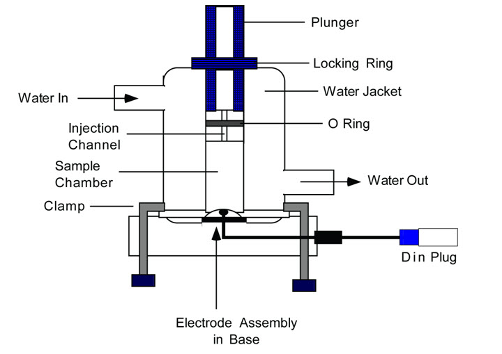 Dissolved Oxygen Electrodes thumbnail 2