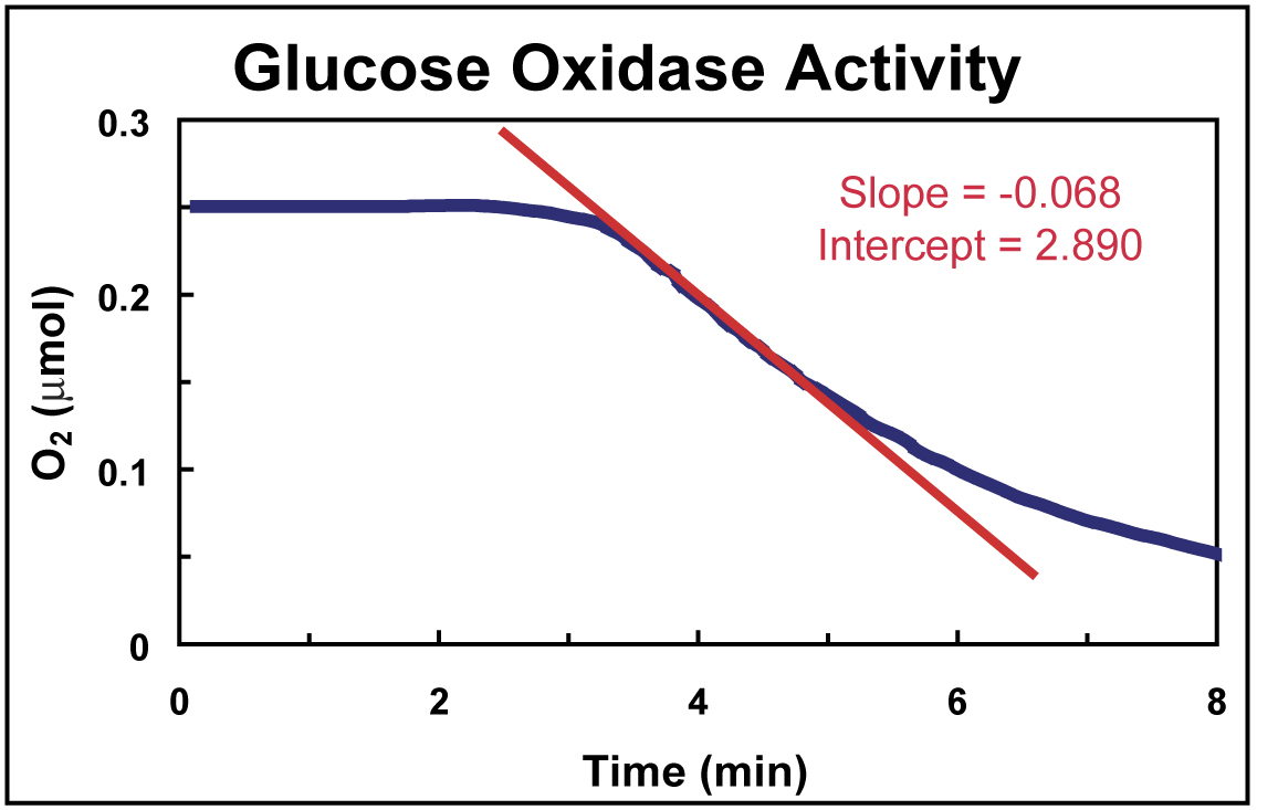 Dissolved Oxygen Electrodes thumbnail 3