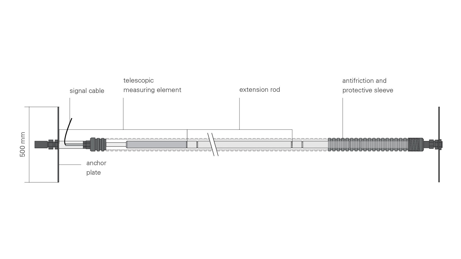 Embankment Extensometers thumbnail 4