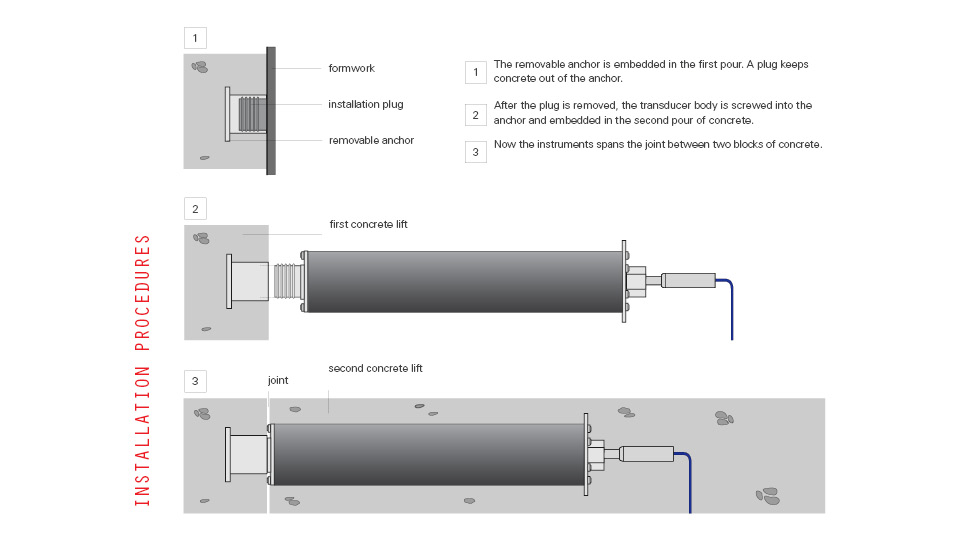 Embedment Jointmeters thumbnail 3