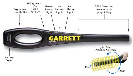 Garrett SuperWand® Hand-Held Metal Detector thumbnail 2