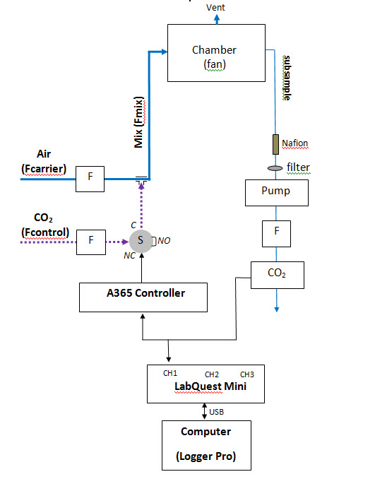 Gas Control Systems thumbnail 3