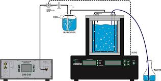 Gas Mixing System GMS 150 — image 4