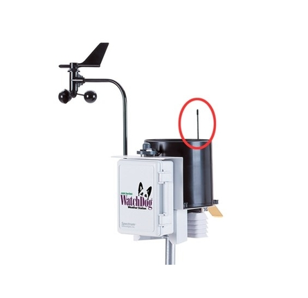 Mid Range Wireless Communication — image 2