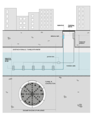 Multipoint Settlement Gauges — image 3