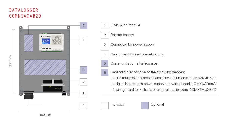 OMNIAlog Datalogger thumbnail 5