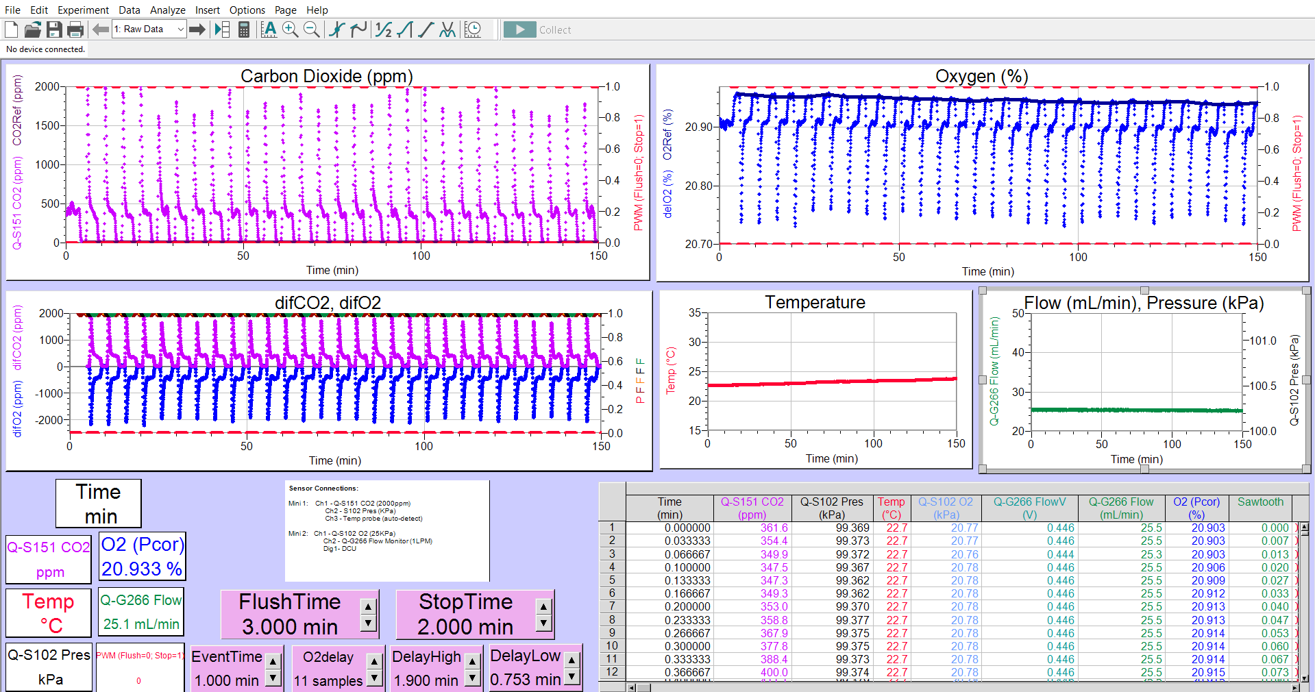 Q-Box RP1LP Low Range Respiration — image 5