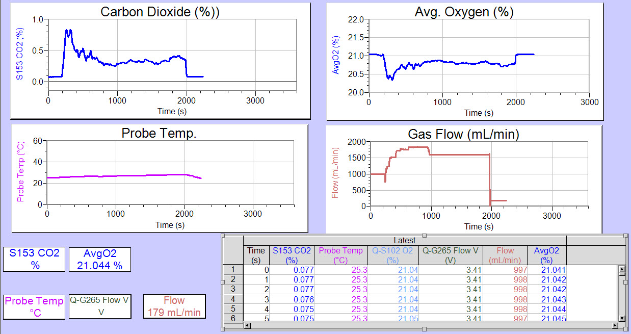 Q-Box RP2LP High Range Respiration thumbnail 3