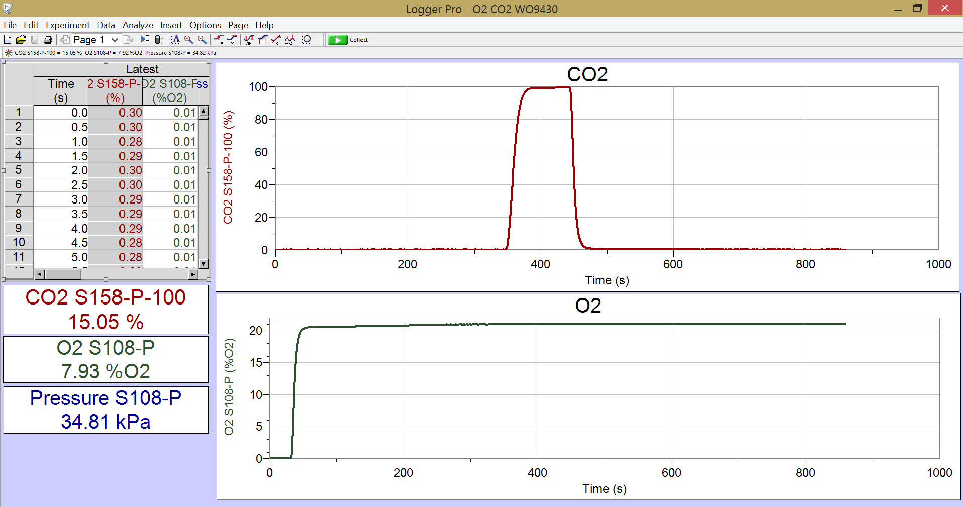 S108 Absolute O2 Analyzer — image 2