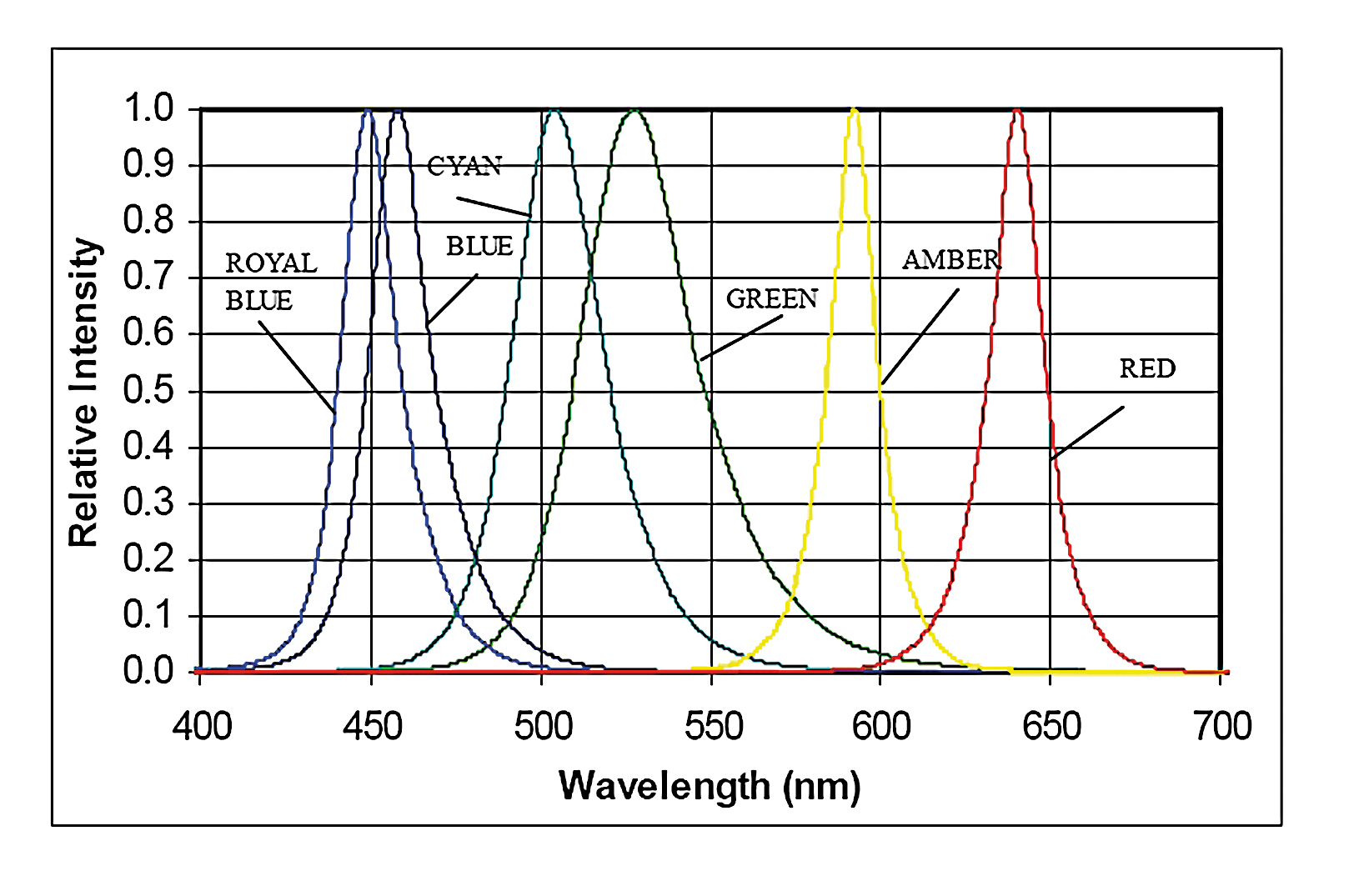 Spectrometer SM 9000 — image 3