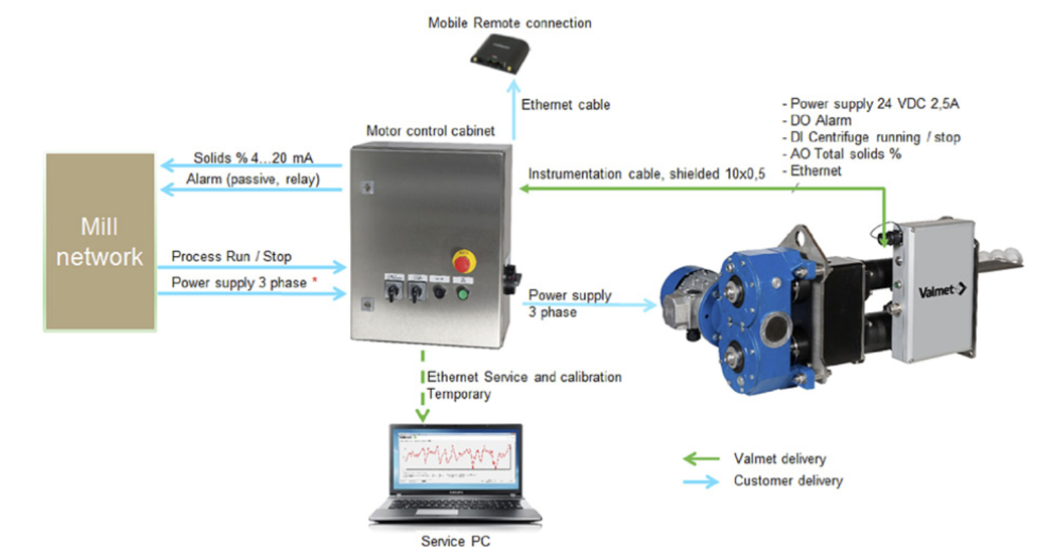 Valmet High Solids Measurement - Valmet HS — image 2