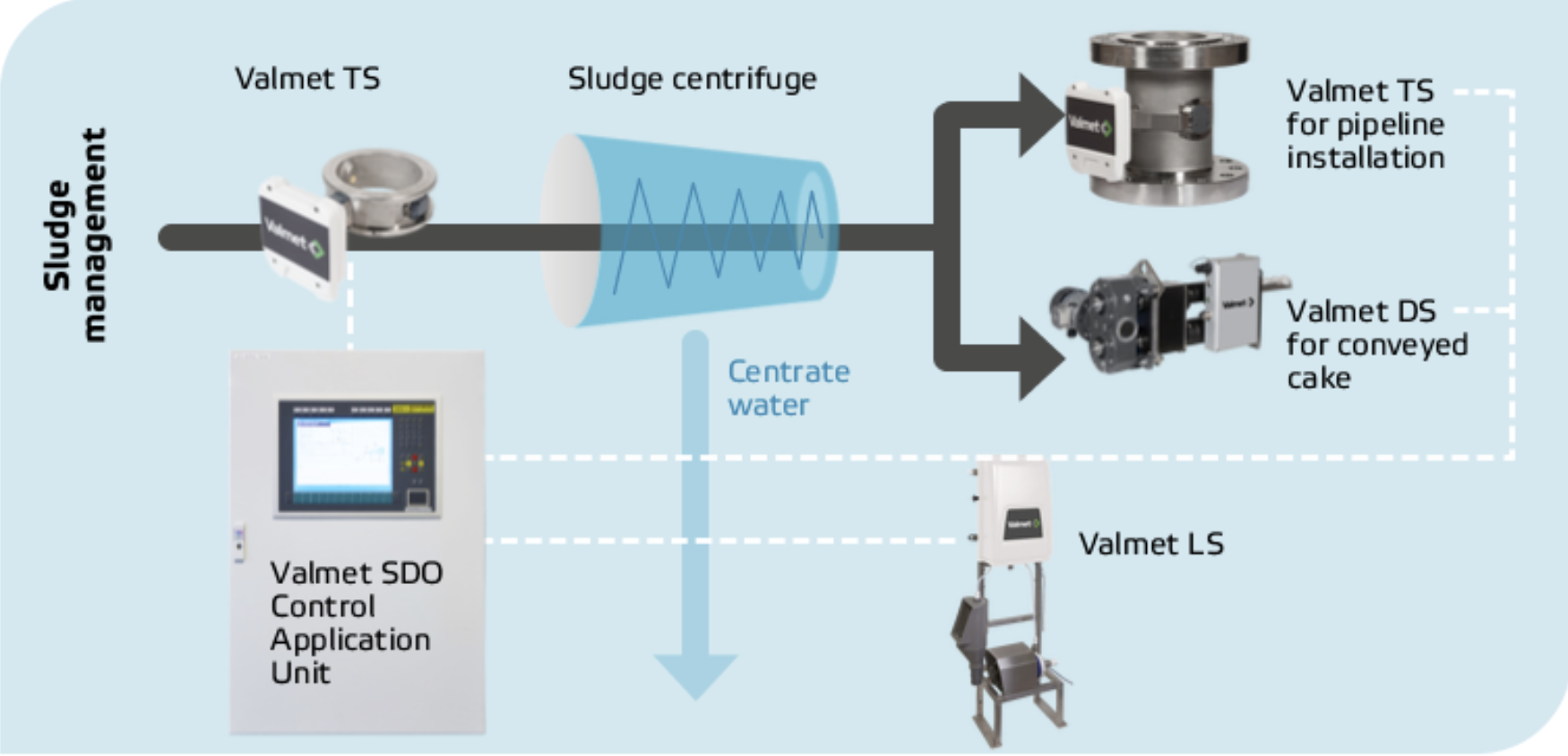 Valmet Sludge Dewatering Optimizer - Valmet SDO — image 2