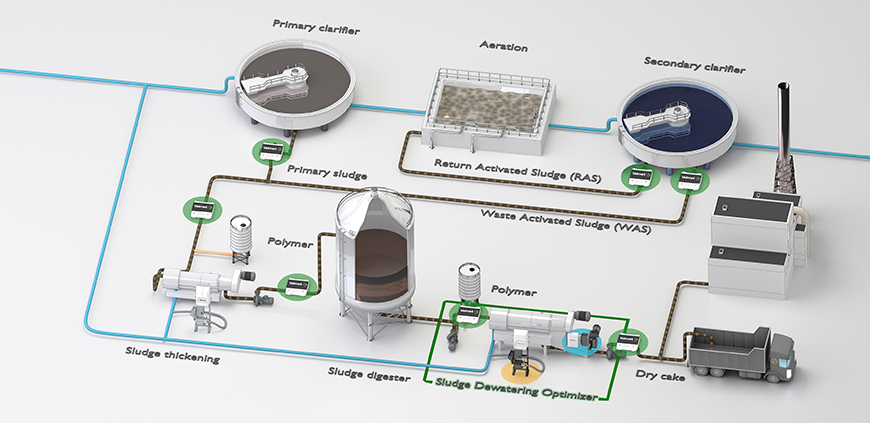 Valmet Total Solids Measurement - Valmet TS thumbnail 4