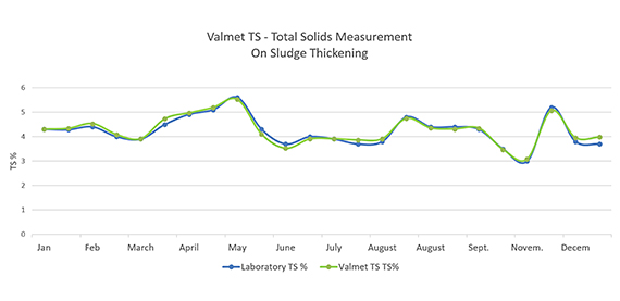 Valmet Total Solids Measurement - Valmet TS thumbnail 5