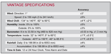 Vantage Pro 2 Weather Station thumbnail 6