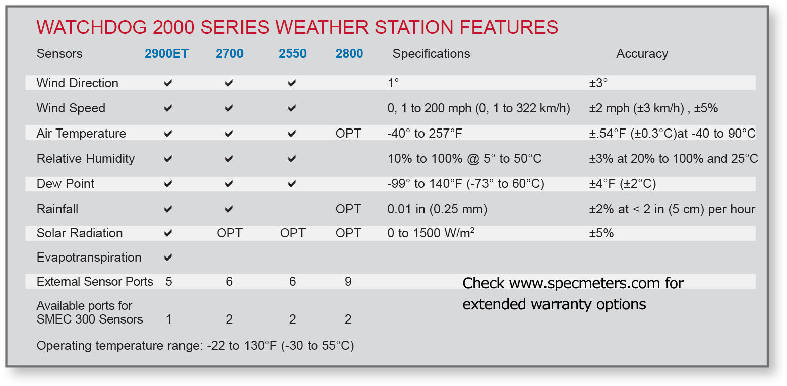 WatchDog 2700 Weather Station — image 4