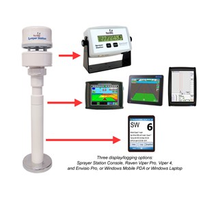 WatchDog Sprayer Station thumbnail 2