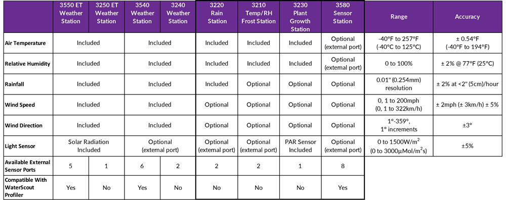 Specifications