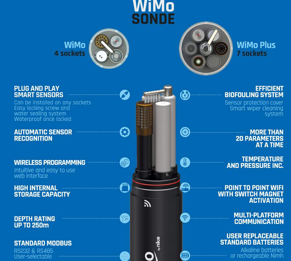 WiMo