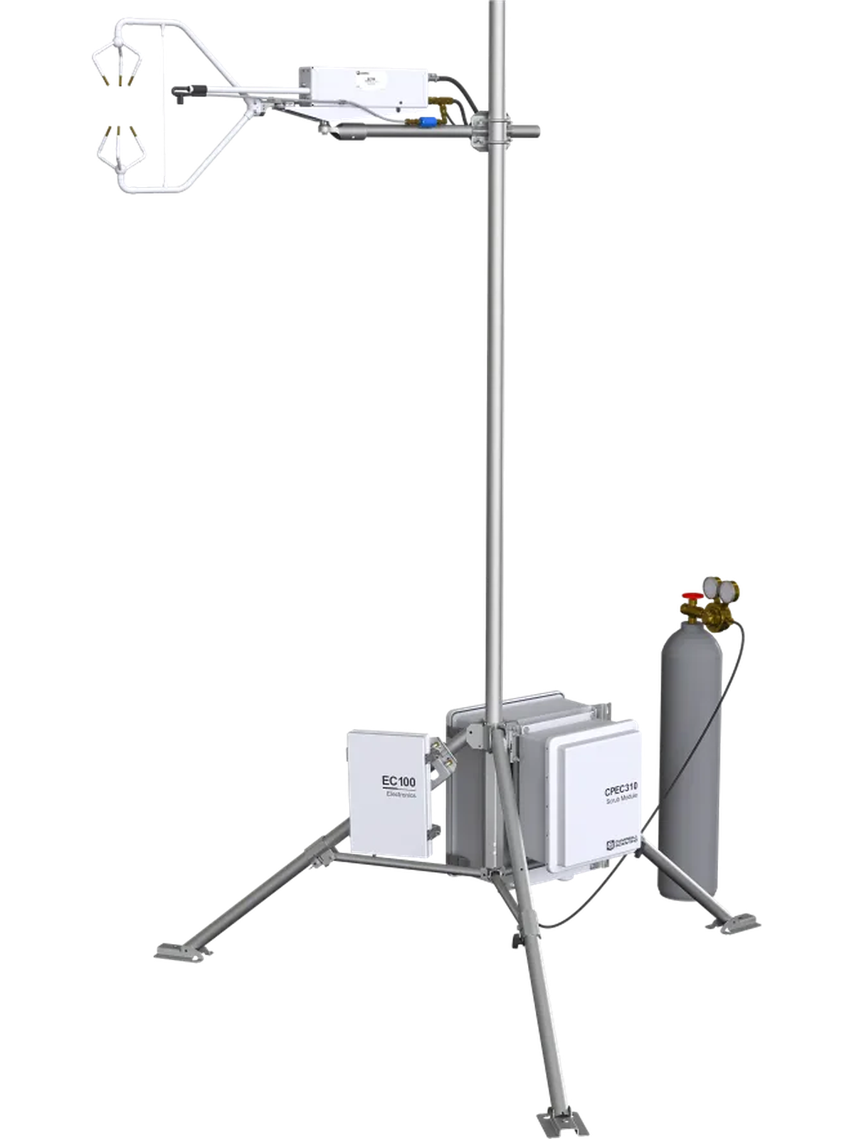 Eddy Covariance System — What You Can Measure — image 2