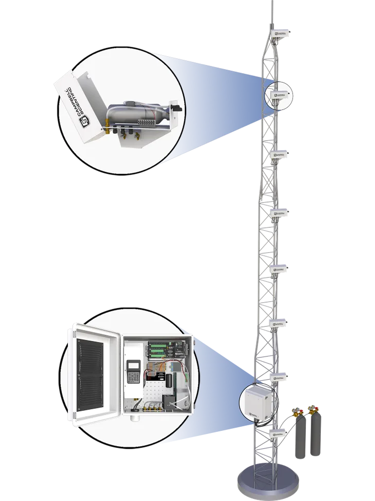 Eddy Covariance System — What You Can Measure — image 3