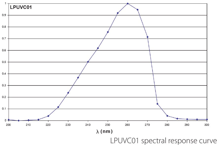 LPUVC01_spectral_small (1)
